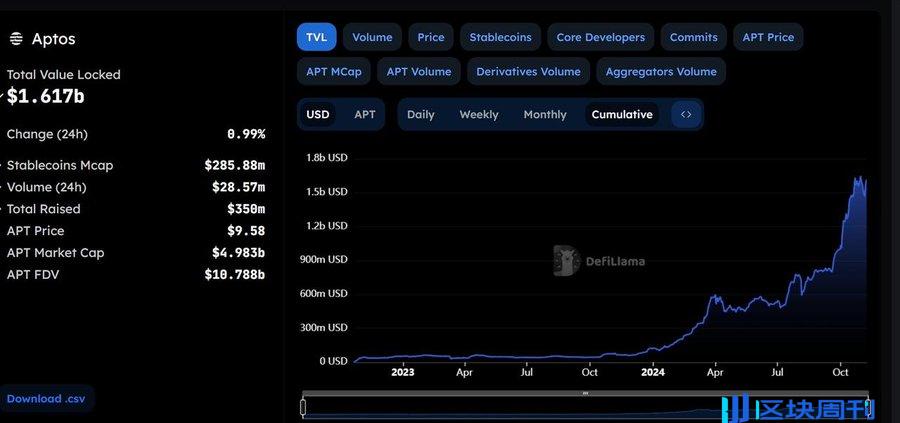 DeFi