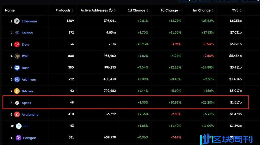 DeFi