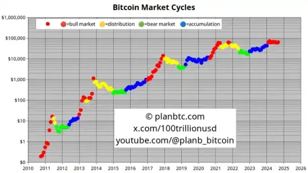 比特币突破 8 万美元，新高背后的驱动力都有哪些？