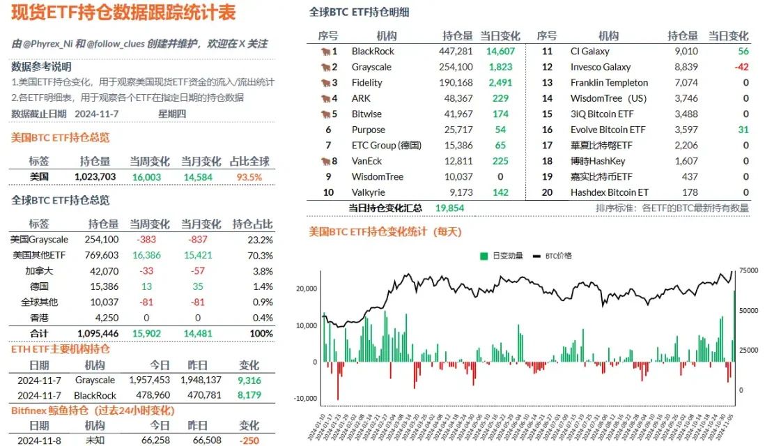 比特币突破 8 万美元，新高背后的驱动力都有哪些？