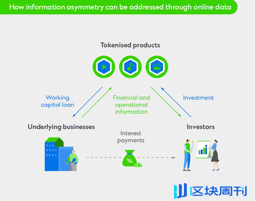 渣打银行：代币化将成为全球贸易的变革者