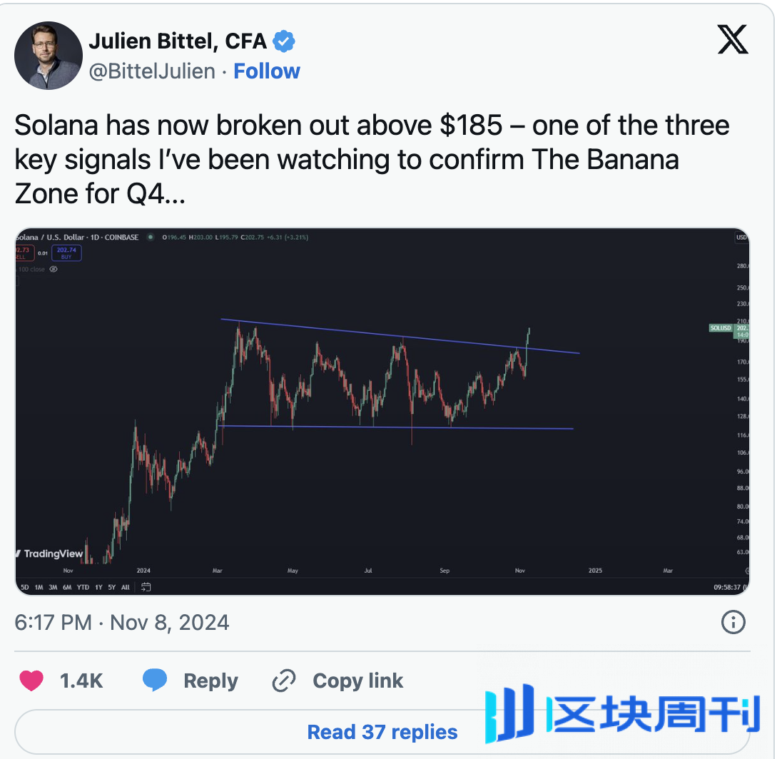 Solana 跻身千亿美元俱乐部，价格突破210 美元，创近三年新高-区块周刊BlockWeeks