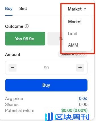 超详细揭秘 Polymarket 背后的技术实现方式