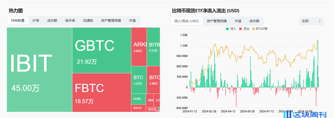 特朗普上任在即，加密监管走向何方？