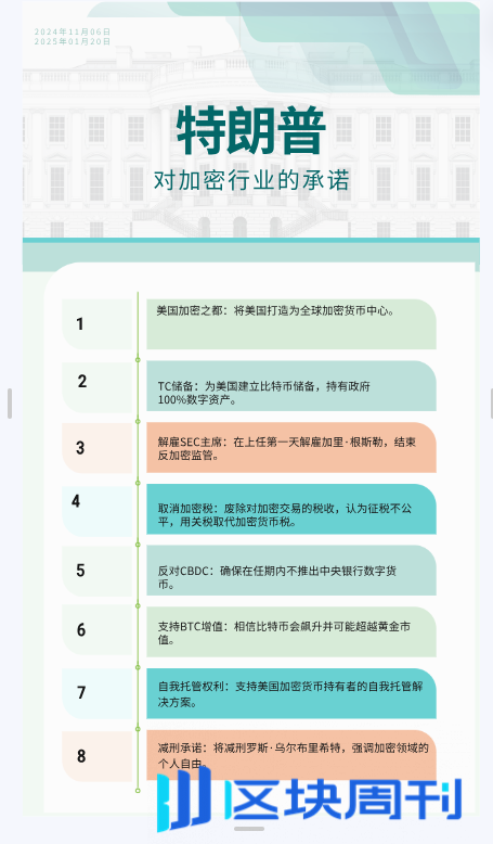 特朗普上任在即，加密监管走向何方？