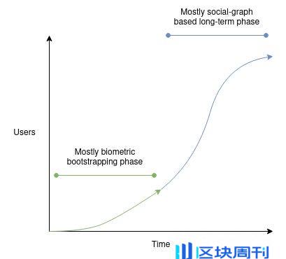 Tiger Research：详解 World Network 和 World ID