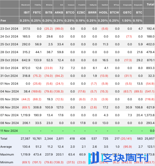 今日推荐 | 比特币突破87,000美元：资深交易员预言比特币或突破20万美元