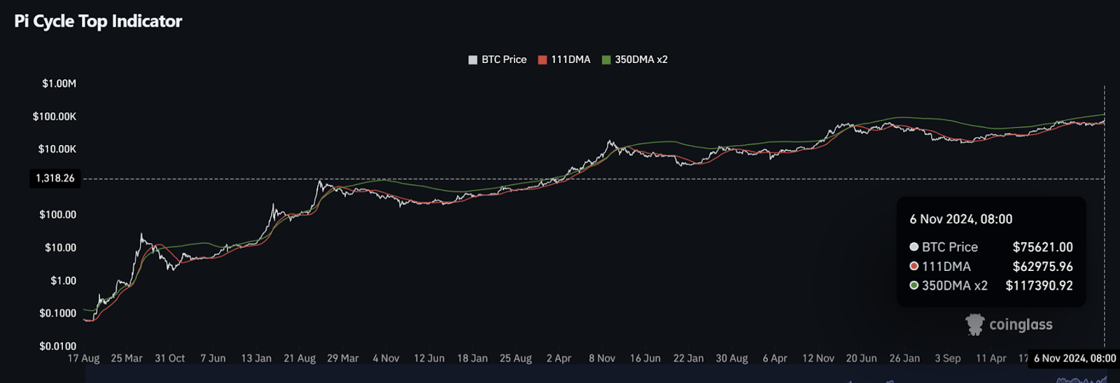 WOO X Research：狂牛开启，这轮 BTC 能涨到多少？