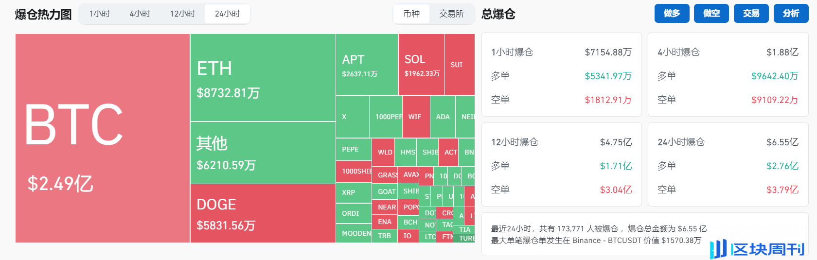 爆仓