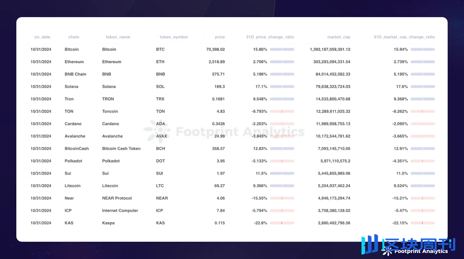 2024 年10 月公链行业研报：Layer 2 竞争加剧-区块周刊BlockWeeks