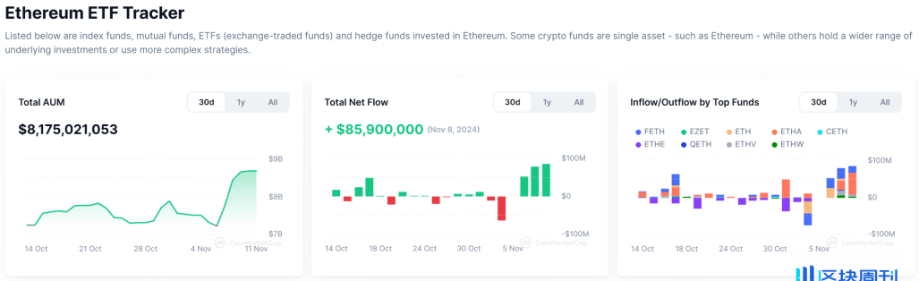 DeFi