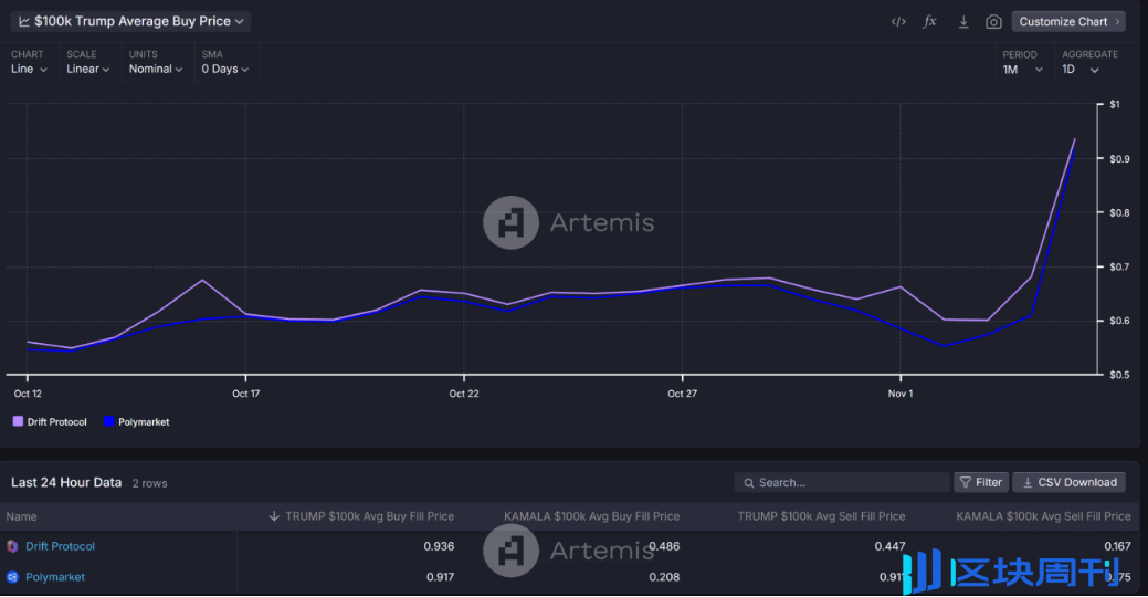 DeFi