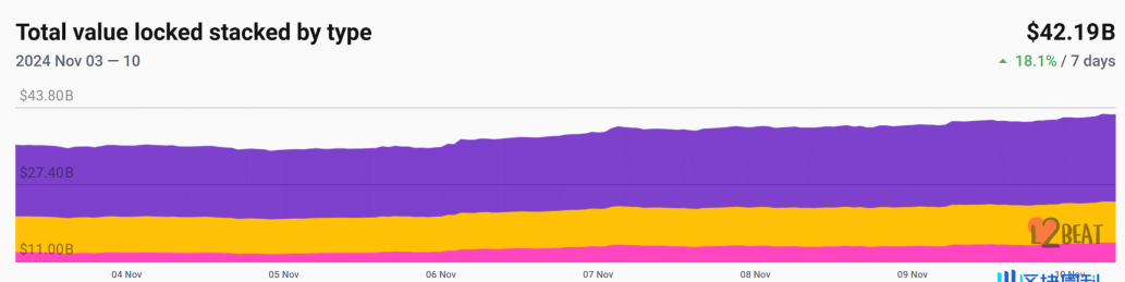 DeFi