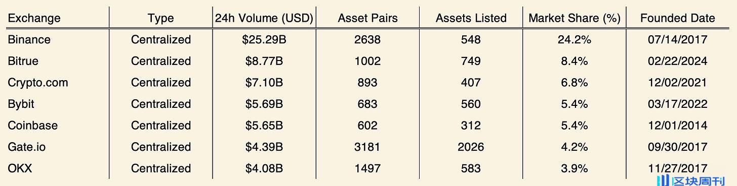 Coinbase Q3 财报深度解析：选举行情推动股价暴涨，Base 持续领跑 Layer 2