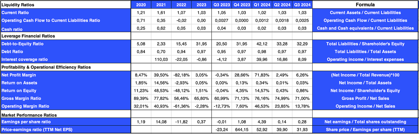 Coinbase Q3 财报深度解析：选举行情推动股价暴涨，Base 持续领跑 Layer 2