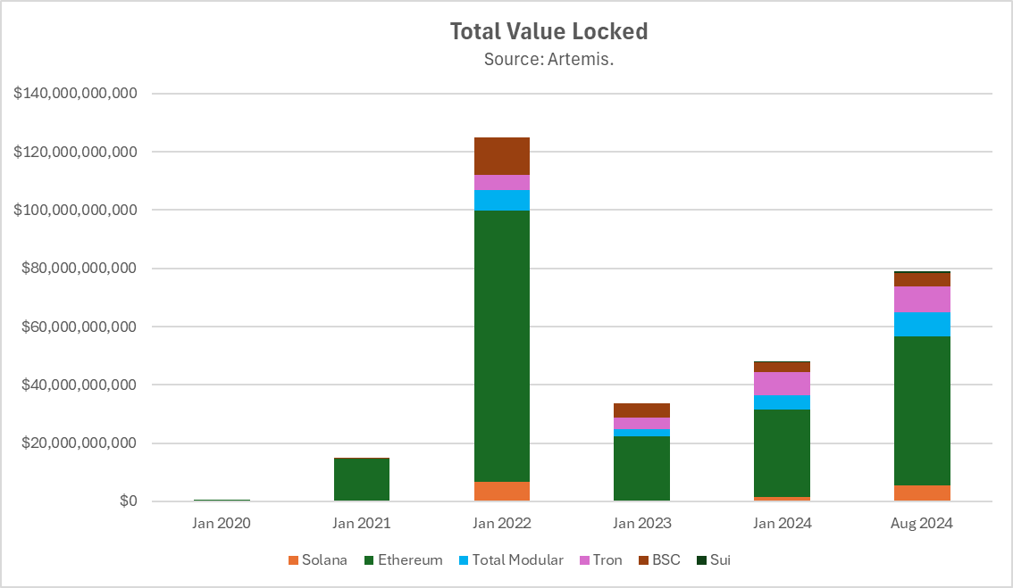 Hack VC：深度解析以太坊模块化之路的得与失