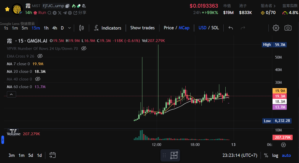 $ACT 爆拉 30 倍证道飞升，还有哪些 AI “潜力股”可以埋伏？