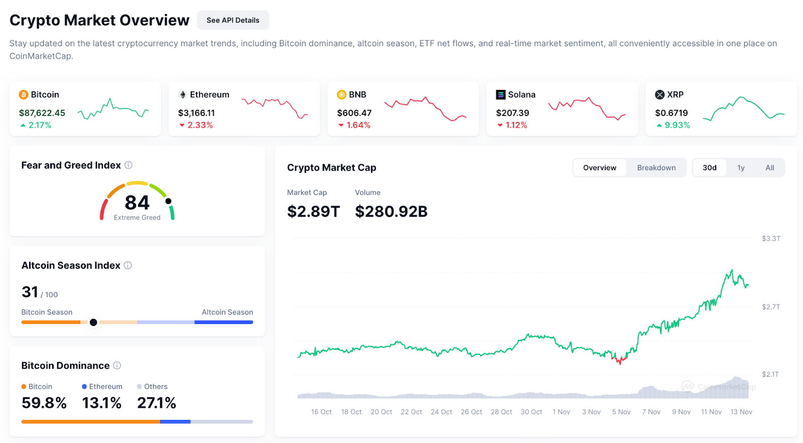 CMC 研究主管：机构加入 FOMO 的时刻已到，忽视比特币可能再也不是一个选择