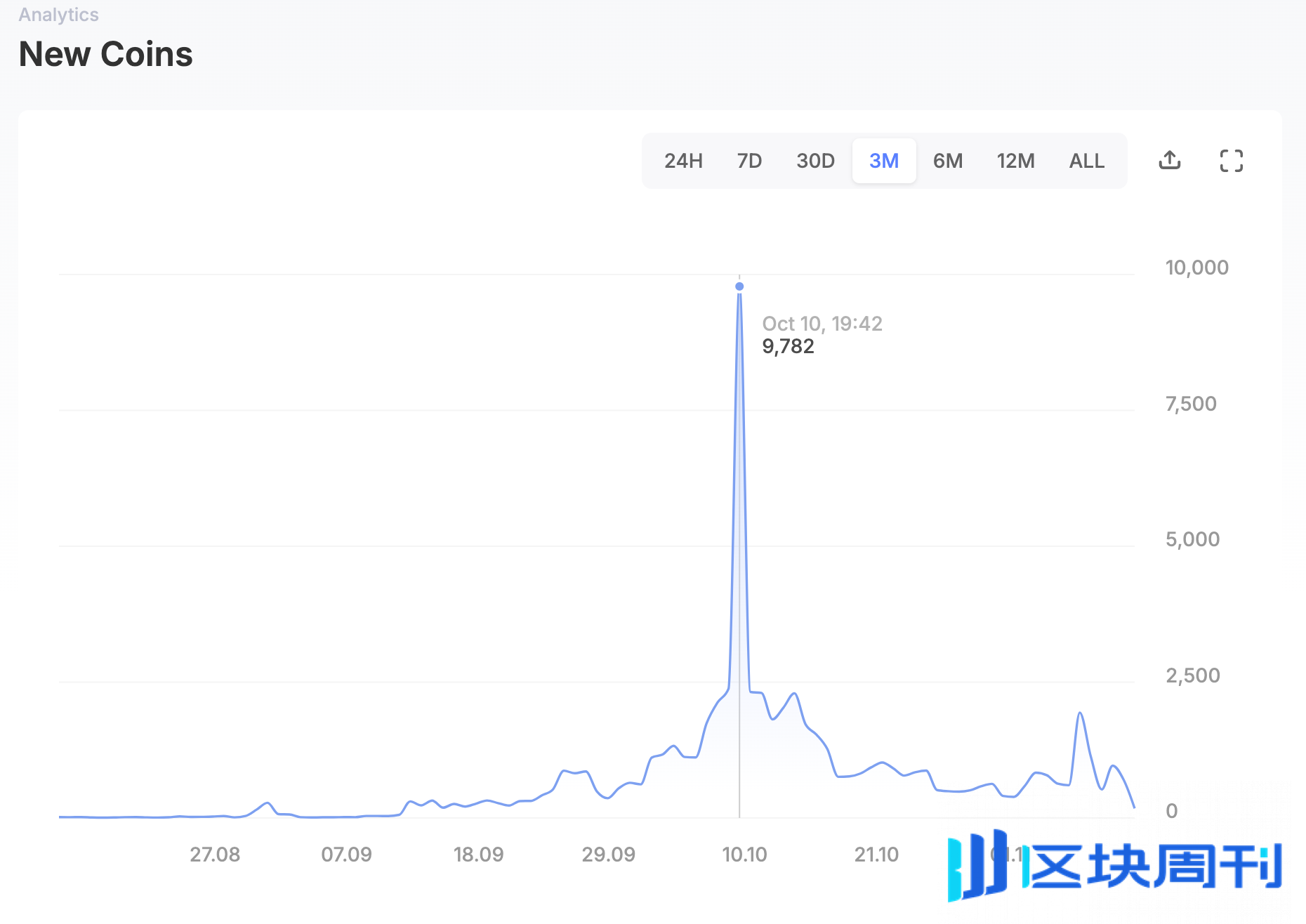 Sui vs. Aptos，谁是更具成长性的公链生态？