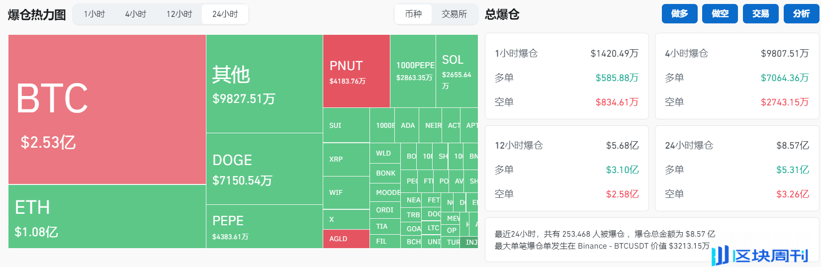 美元