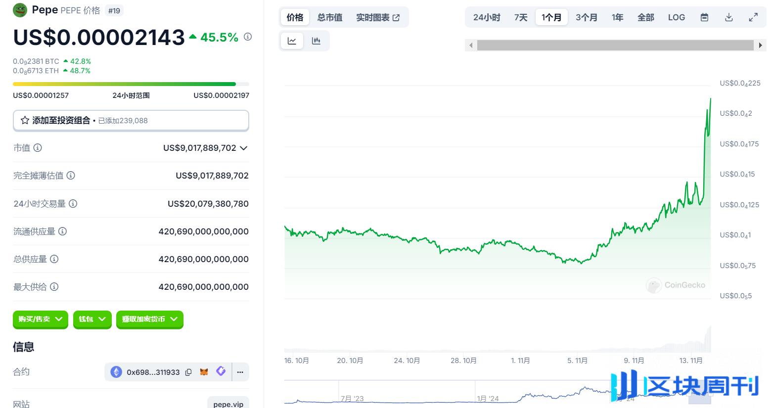 疯狂！比特币突破93000美元再创历史新高！PEPE、WIF纷纷爆拉-区块周刊BlockWeeks