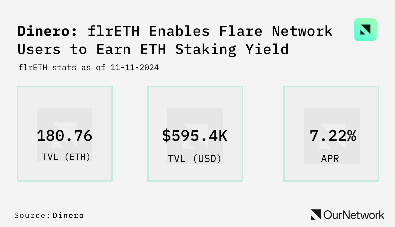 流动性质押数据专题：Jito 流动性高达 7200 万美元，Rocket 质押的 ETH 日流入量达到 1.2 万