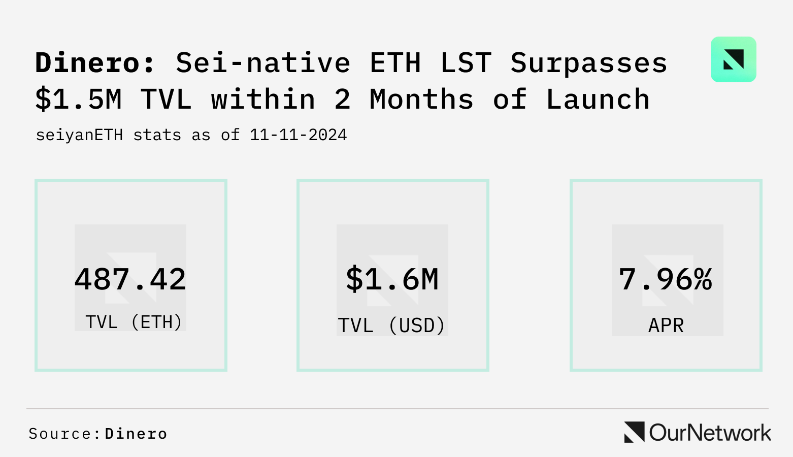 流动性质押数据专题：Jito 流动性高达 7200 万美元，Rocket 质押的 ETH 日流入量达到 1.2 万