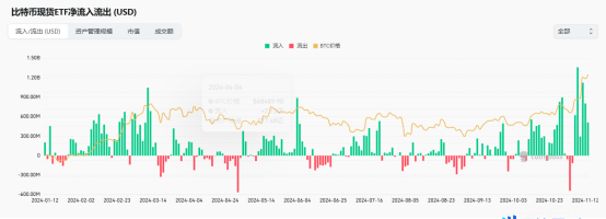 比特币冲破 9 万美元，「特朗普效应」还能走多远？