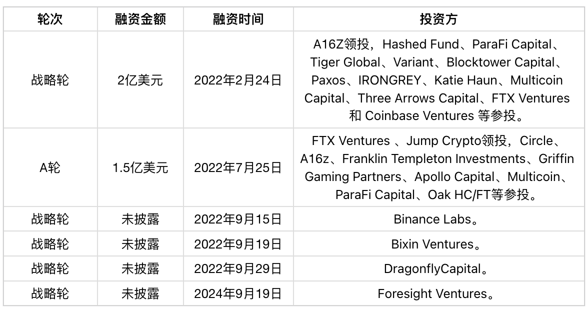 Aptos：新一代高性能公链深度解析