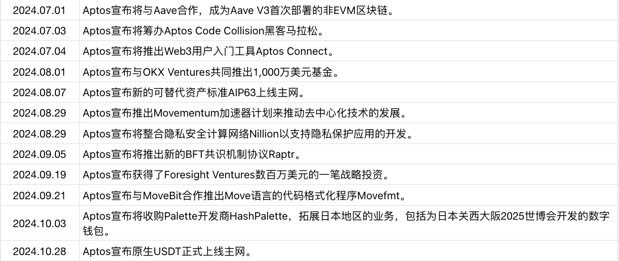 Aptos：新一代高性能公链深度解析