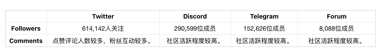 Aptos：新一代高性能公链深度解析