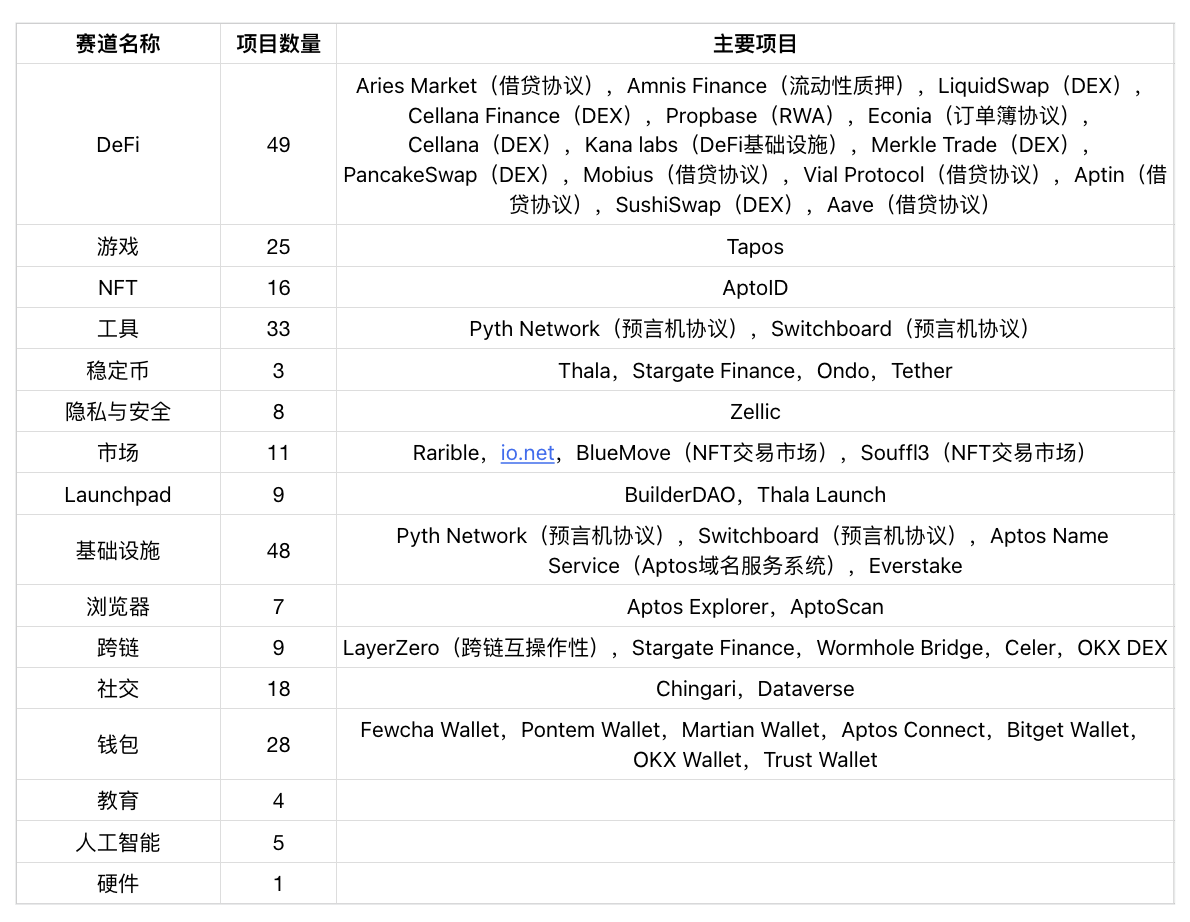 Aptos：新一代高性能公链深度解析