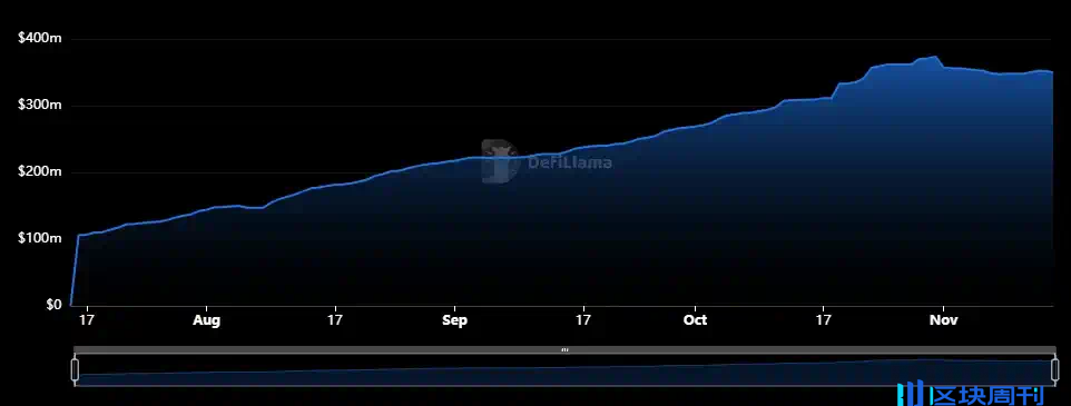 Binance