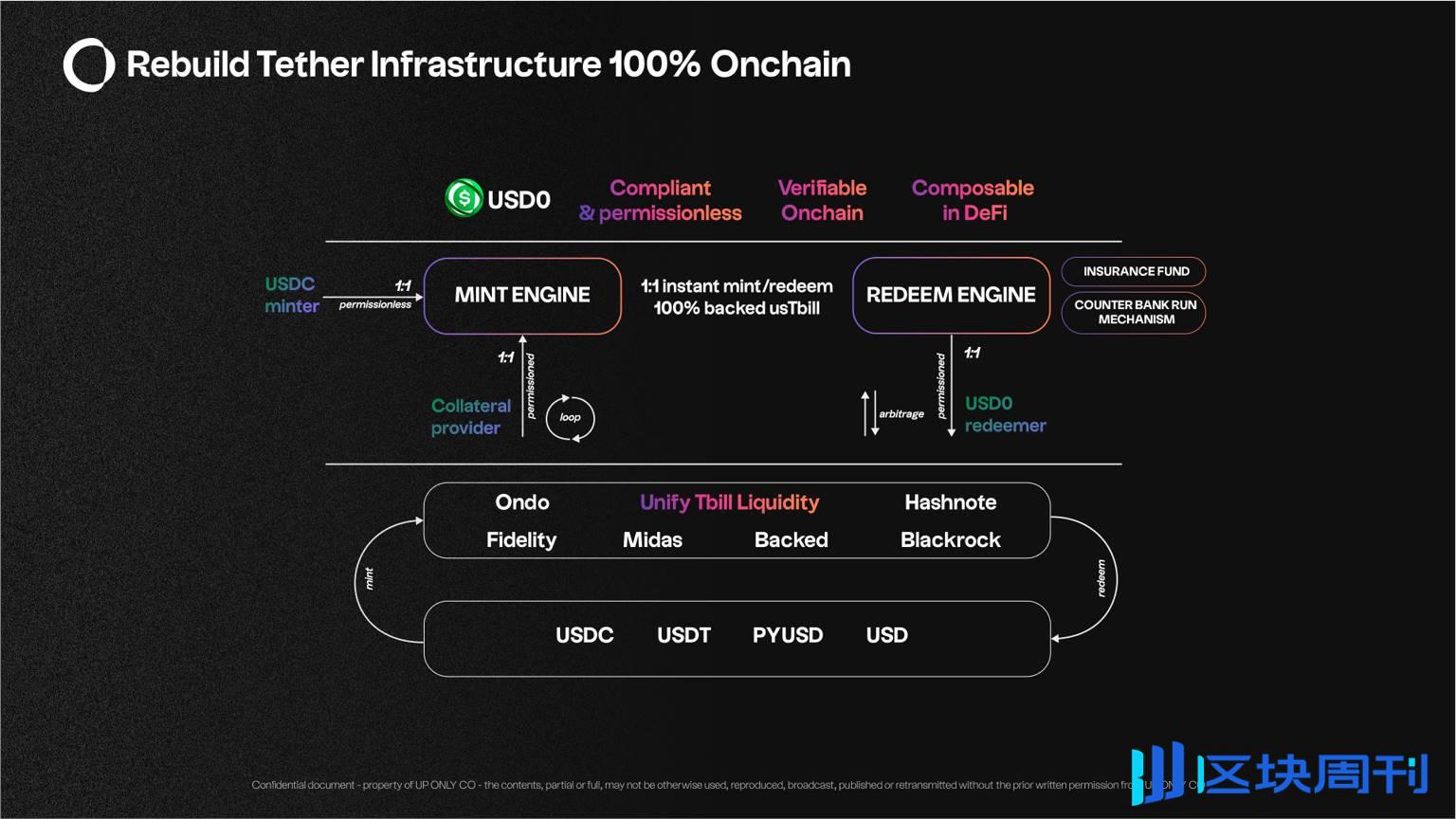 关于 Binance 上线的 Usual，你需要快速搞懂的一切