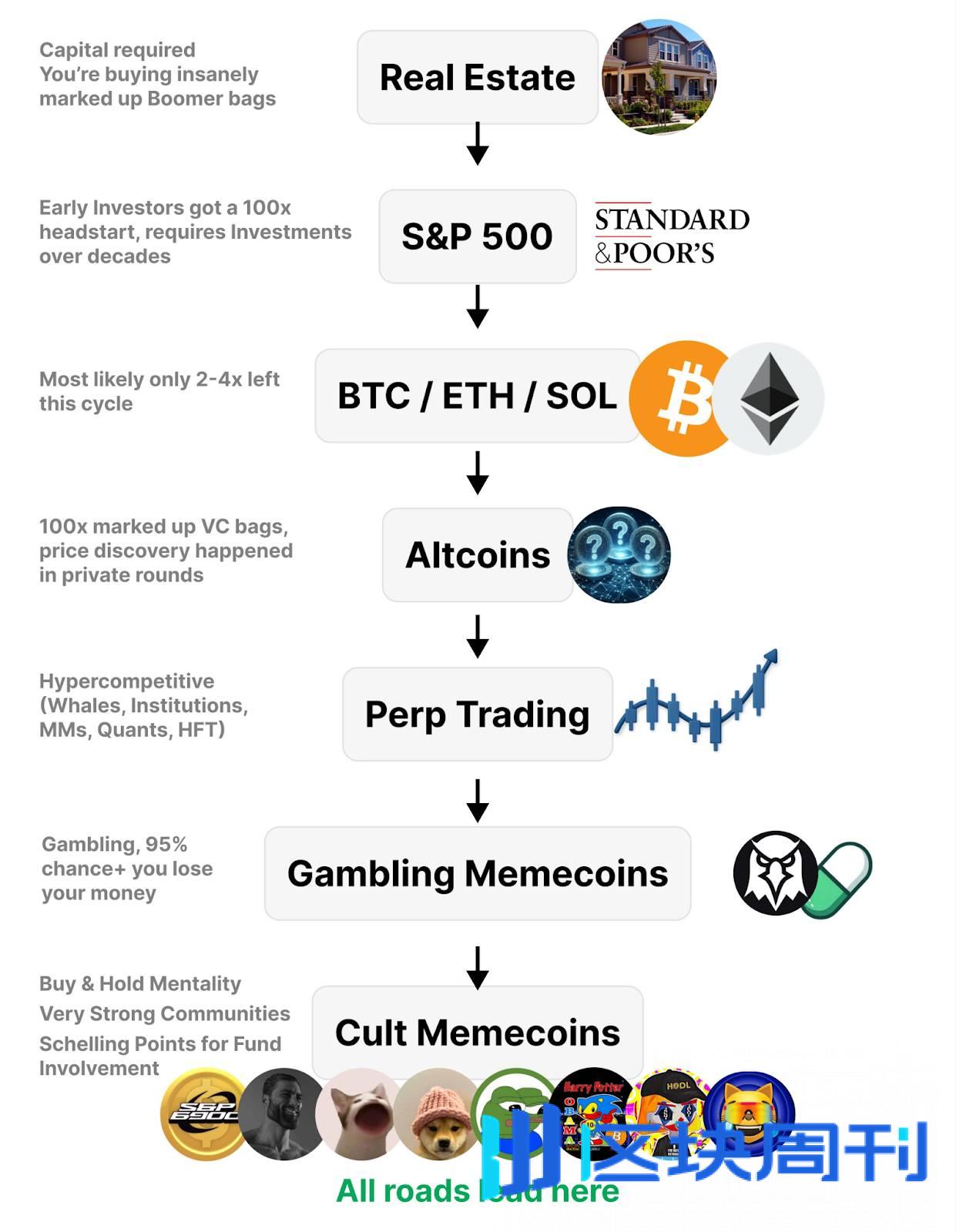 WOO X Research：BTC 爆走，本轮还有山寨季吗？