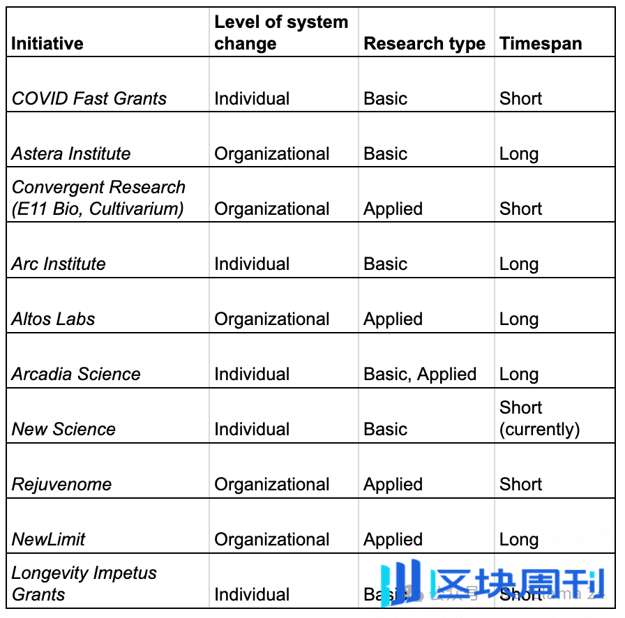 DeSci：科学资助的革新之路