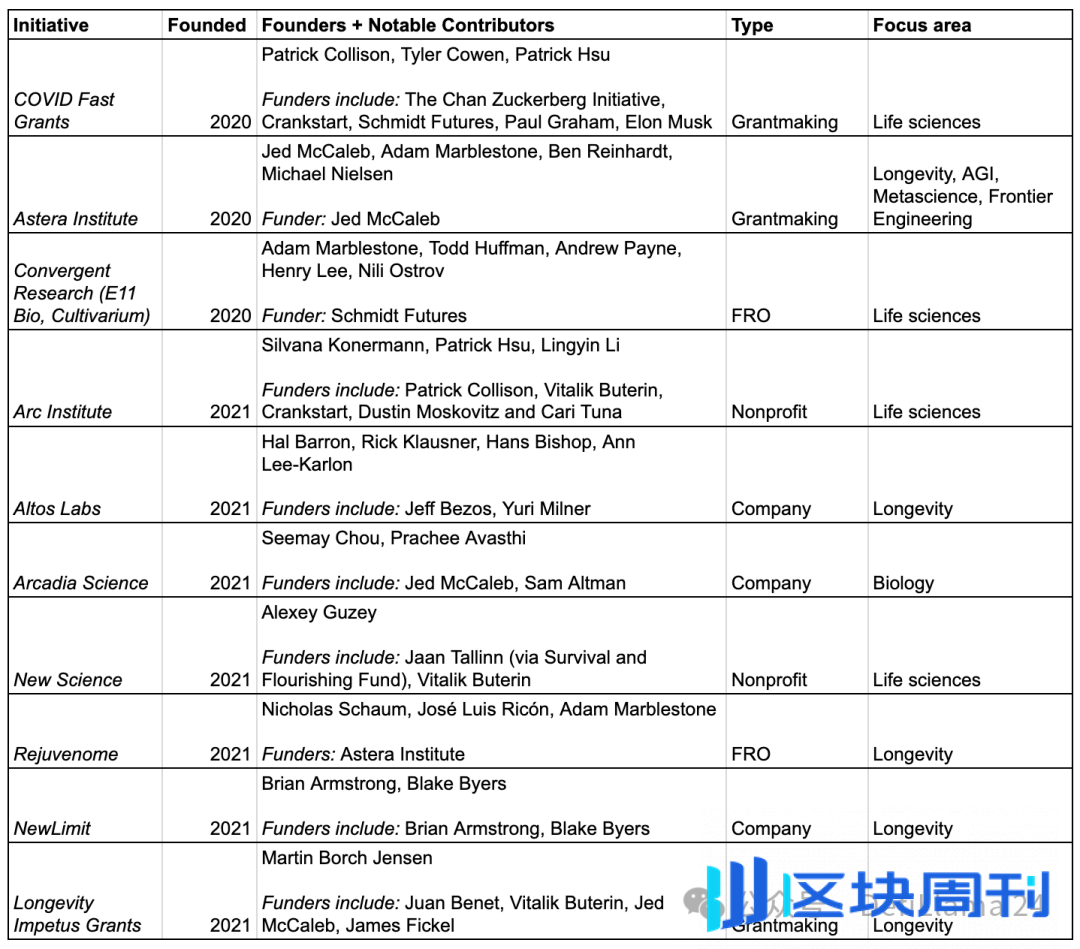 DeSci：科学资助的革新之路