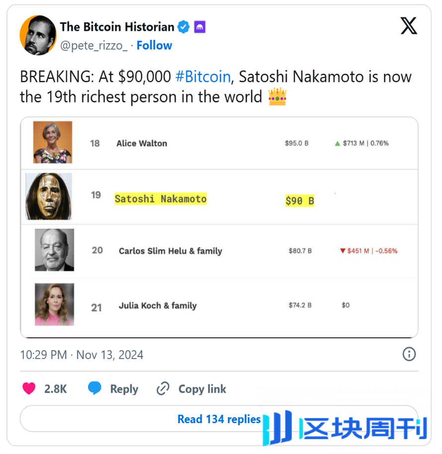 比特币创始人中本聪现已成为全球第 19 位富豪？