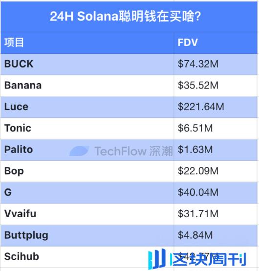 加密早报：特朗普或将与加密行业代表会面，AVAX、ROSE、ADA 等代币将于本周迎来大额解锁