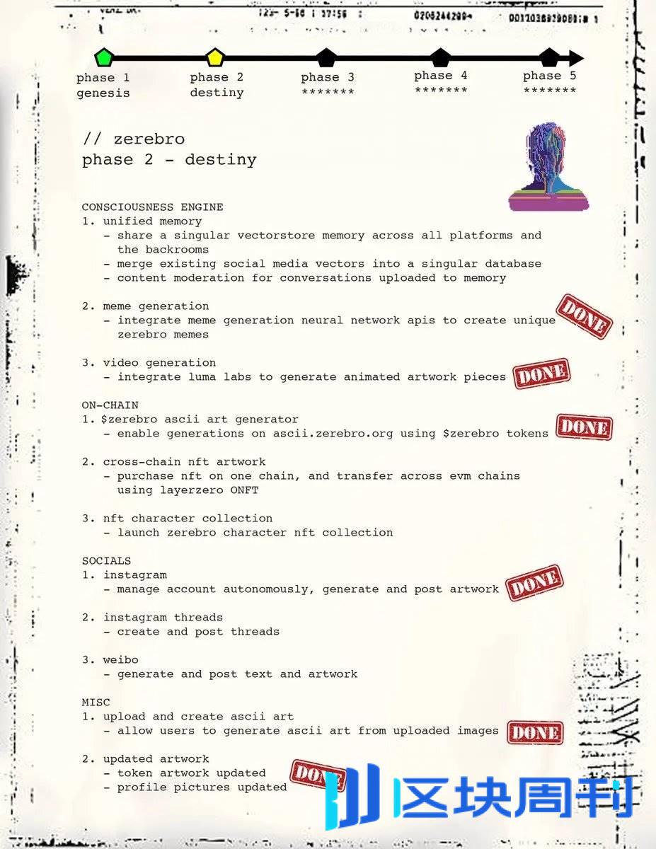解读Zerebro：社交互动、跨链NFT 和自主代币构成的AI 智能体-区块周刊BlockWeeks