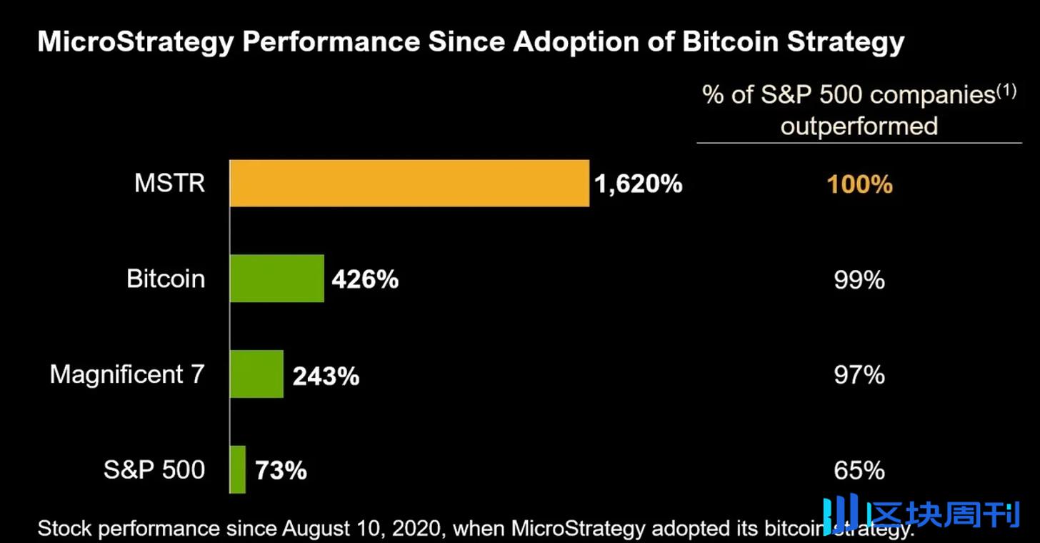 解码 MicroStrategy：比特币代言人的杠杆布局与投资智慧