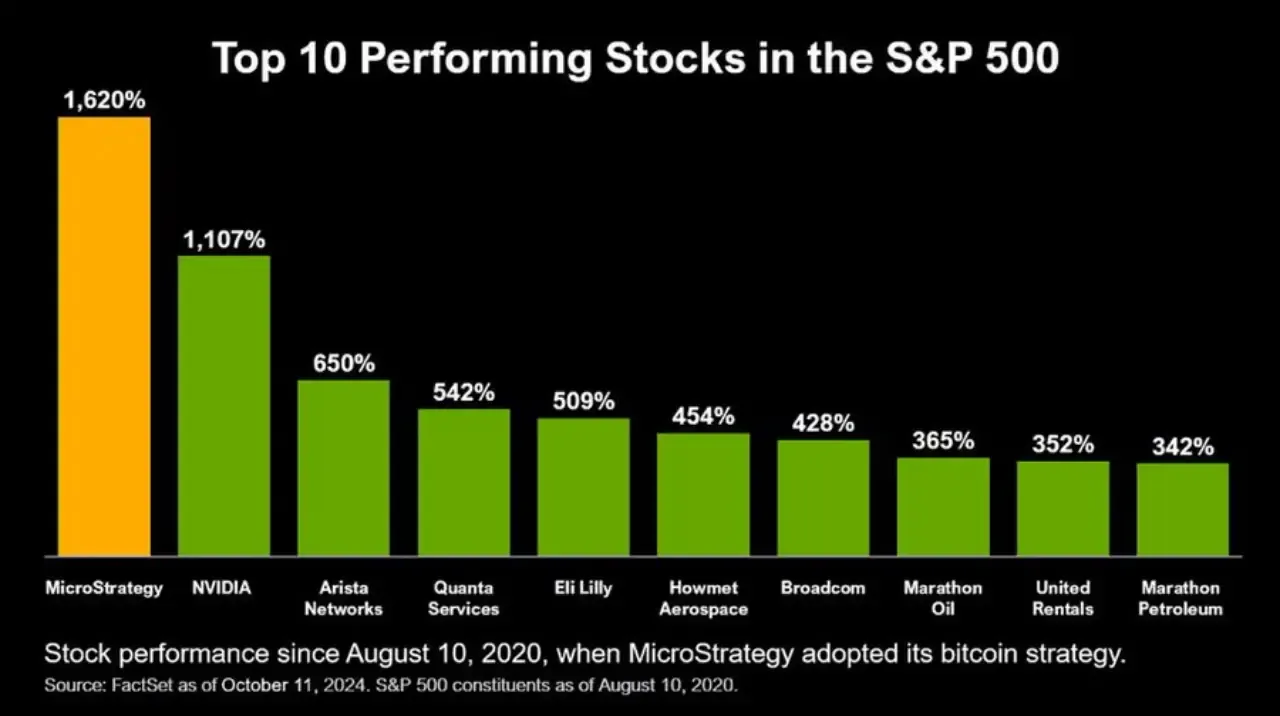 解码 MicroStrategy：比特币代言人的杠杆布局与投资智慧