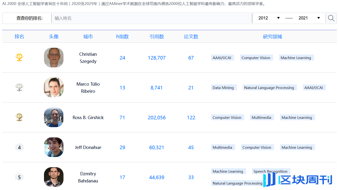 OP Research：DeSci启蒙：文艺复兴，自然哲学和Web3.0的革命梦想