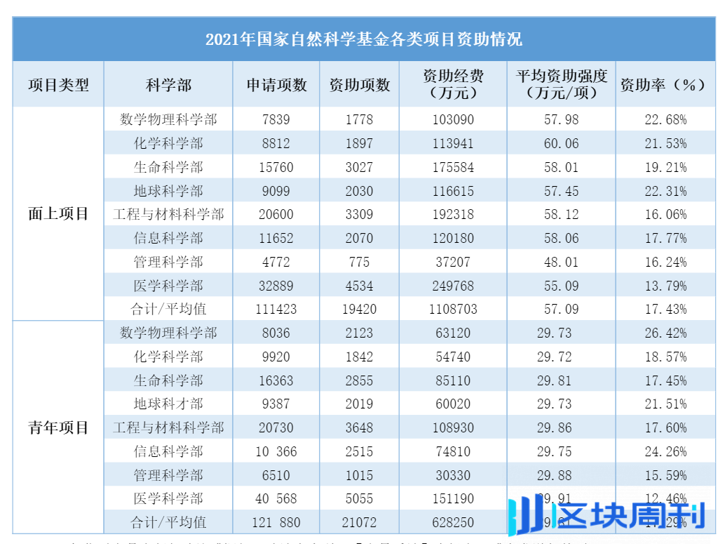 OP Research：DeSci启蒙：文艺复兴，自然哲学和Web3.0的革命梦想