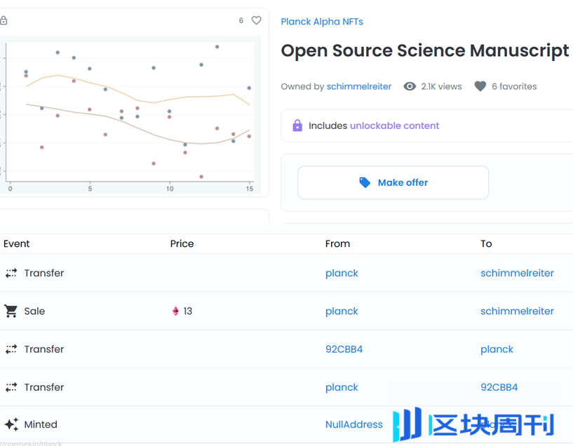 OP Research：DeSci启蒙：文艺复兴，自然哲学和Web3.0的革命梦想