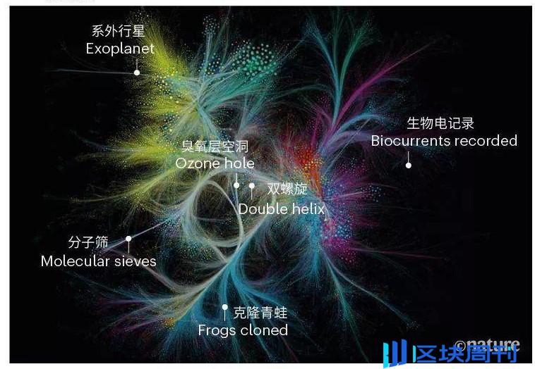 OP Research：DeSci启蒙：文艺复兴，自然哲学和Web3.0的革命梦想