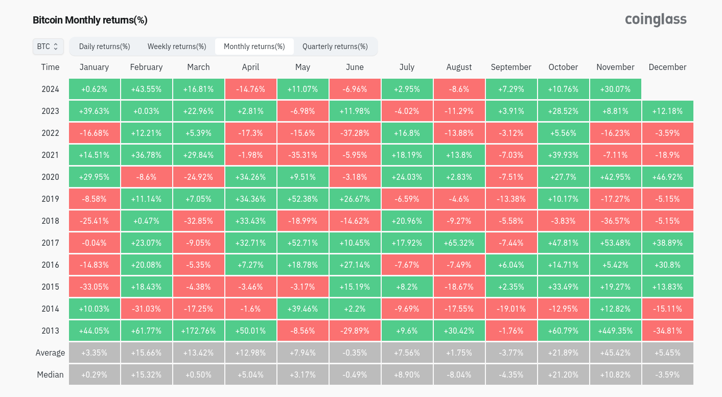 BTC价格周线收盘接近9万美元——本周需关注的五件事-区块周刊BlockWeeks