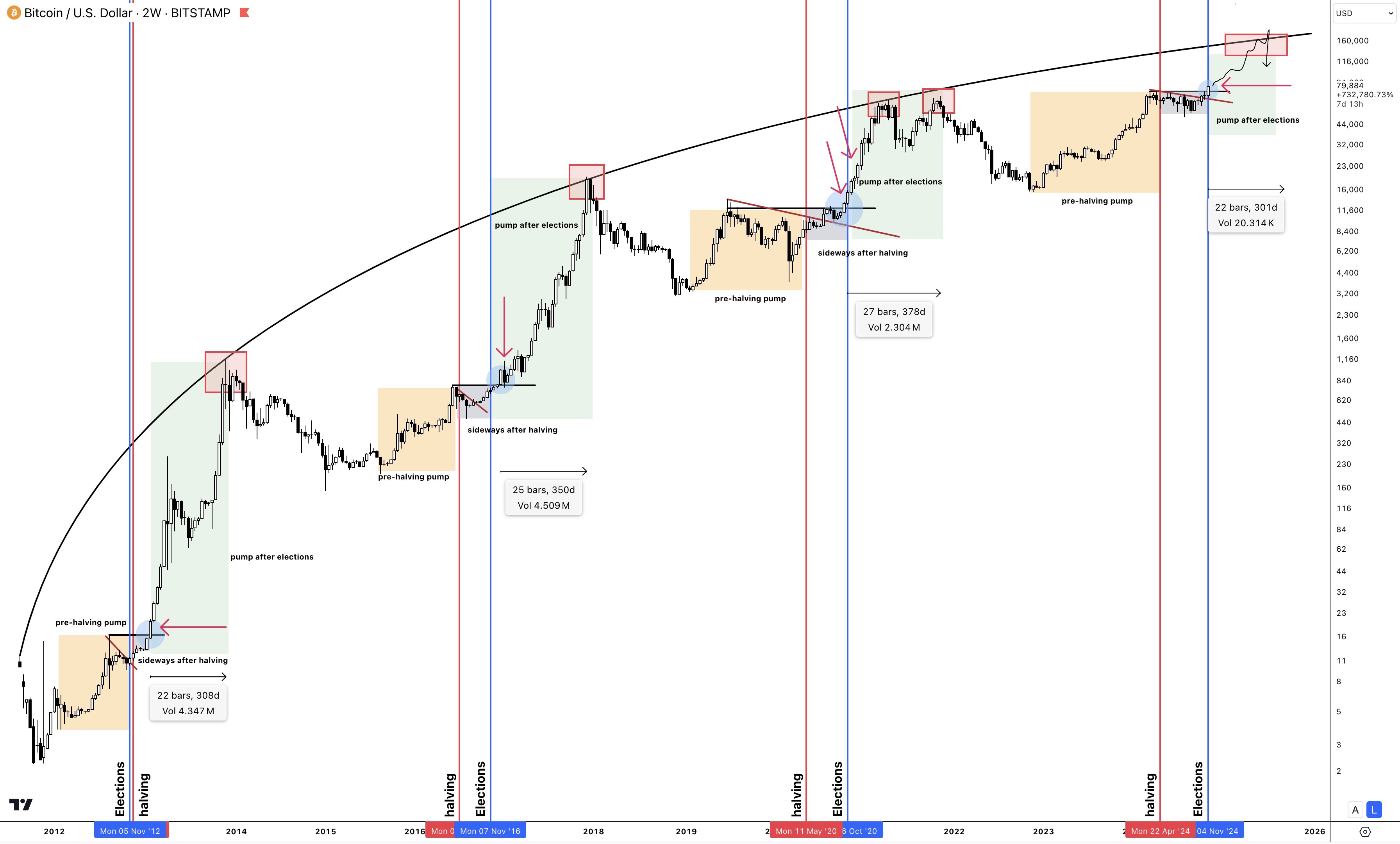 BTC价格周线收盘接近9万美元——本周需关注的五件事-区块周刊BlockWeeks