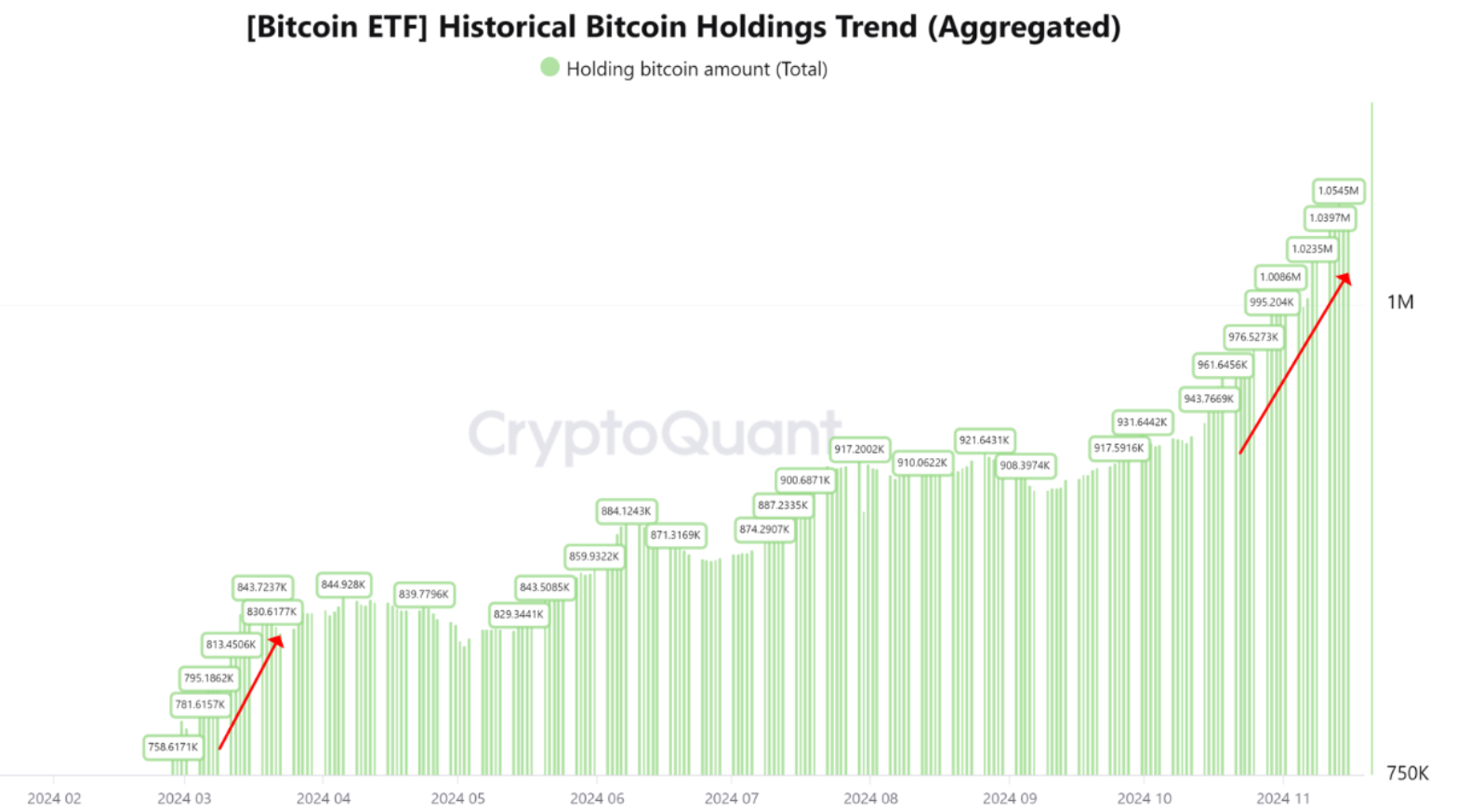 BTC价格周线收盘接近9万美元——本周需关注的五件事-区块周刊BlockWeeks