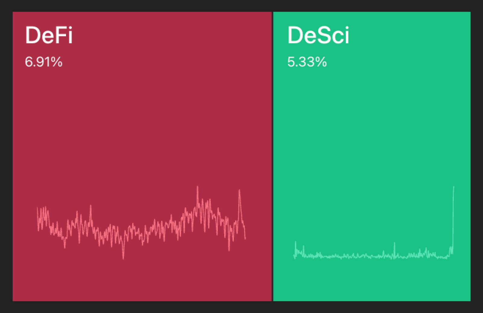 WOO X Research：有钱就想长生不老？近期爆红的 DeSci 是什么？